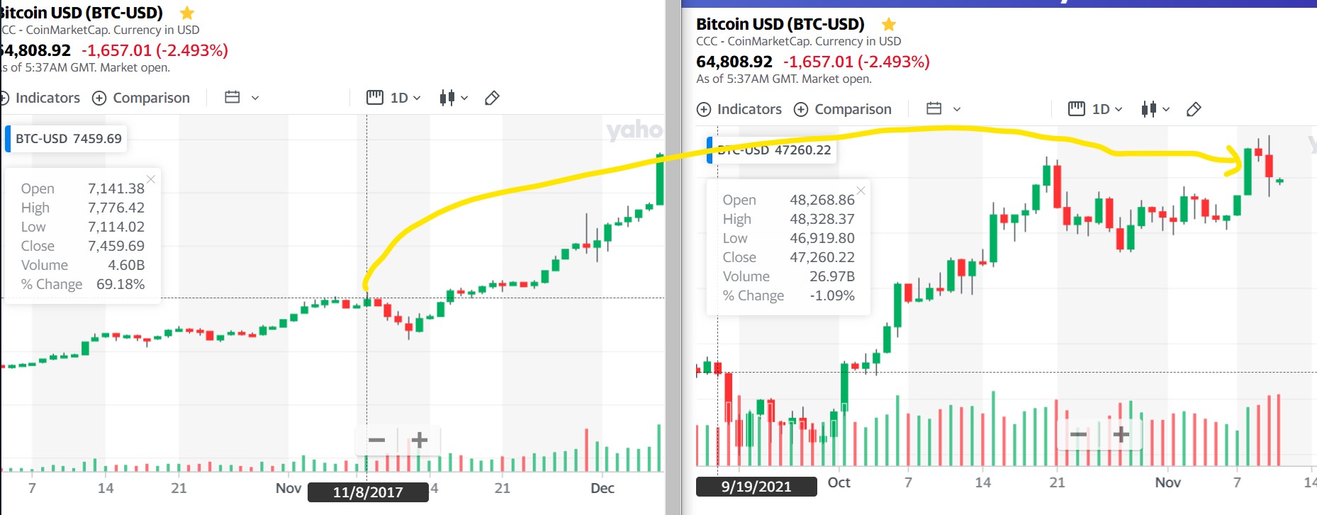 btcnov8