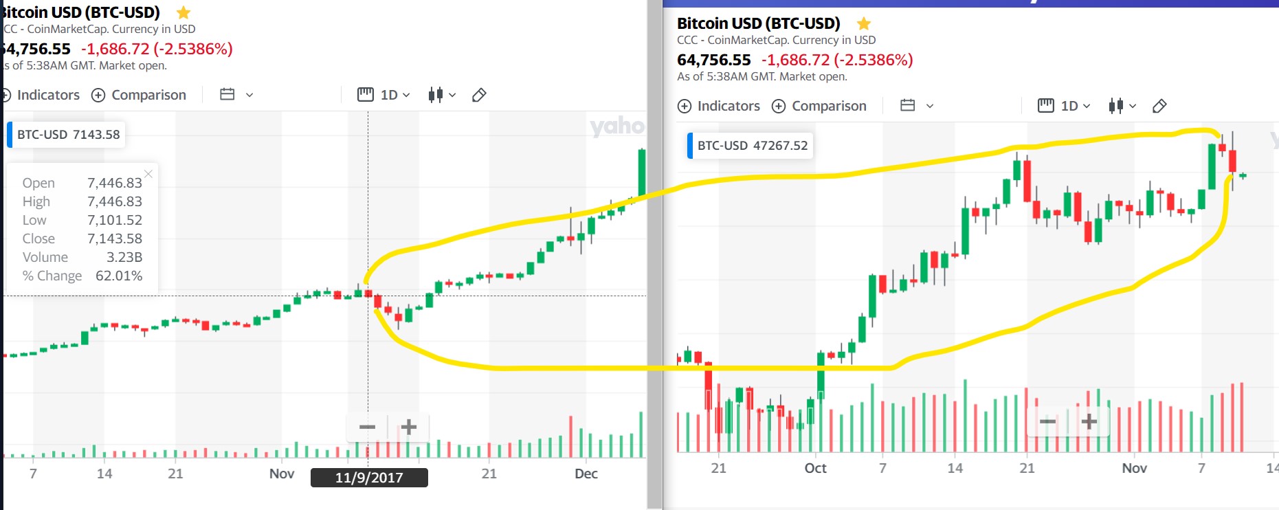 btcnov9