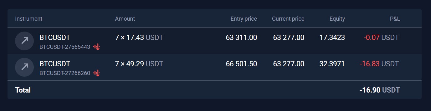 rebuyaftersell