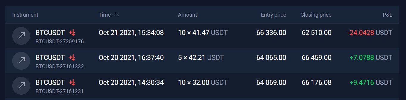 sold